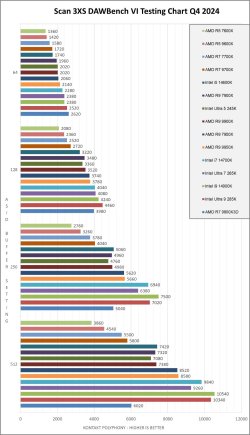 DB-VI-Test-Q4-2024.jpg