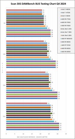 DB-BUS-Test-Q4-2024.jpg