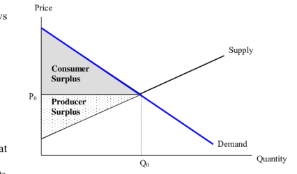 Consumer-and-Producer-Surplus.png