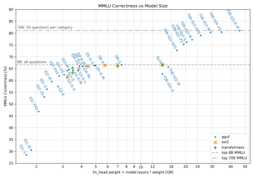 MMLU-Correctness-vs-Model-Size.png