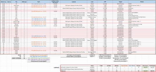 v2.1 UDM Pro Max + U Pro Max 16 PoE.PNG