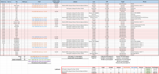 v2.2 UDM SE + U Pro Max 16 PoE.PNG