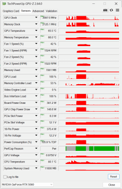 3105@975-curve_2000VRAM_5080_data.gif