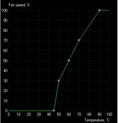 fancurve.jpg