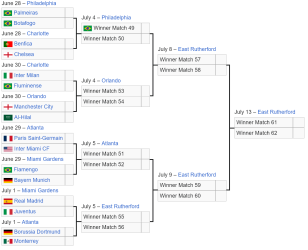 Screenshot 2025-06-27 at 10-38-29 2025 FIFA Club World Cup - Wikipedia.png