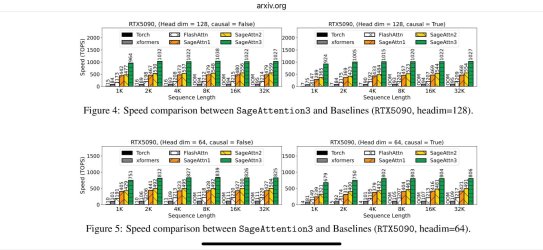 sageattention2-code-released-publicly-v0-08b0nac6h8af1.jpg