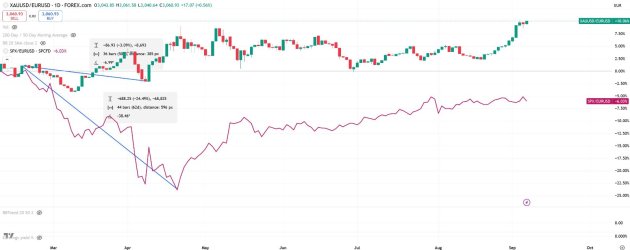 gold_spx.jpg