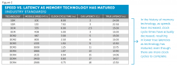 Memory True Latency.png