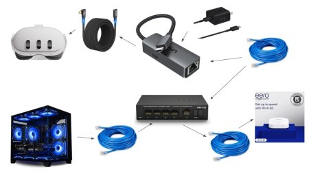 Quest 3 VD ethernet.jpg