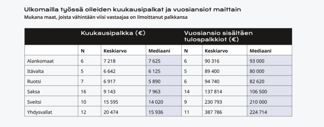 EU ja USA palkat.png EU ja USA palkat.png