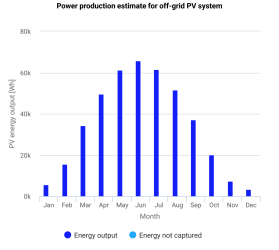 PVoffgrid_60.452_22.267_undefined_15500Wp_100000Wh_1_100000Wh_35deg_0deg.png PVoffgrid_60.452_22.267_undefined_15500Wp_100000Wh_1_100000Wh_35deg_0deg.png