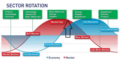 Sector_Rotation.jpg Sector_Rotation.jpg
