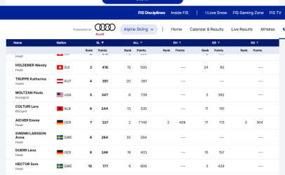 Screenshot 2026-03-15 at 16-50-02 FIS Cup Standings - Alpine Skiing.png Screenshot 2026-03-15 at 16-50-02 FIS Cup Standings - Alpine Skiing.png
