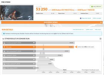 Fire Strike 53250p 7900 XTX.png