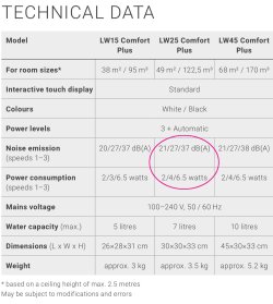 Venta LW25 Specs.jpg