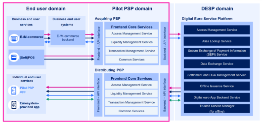 2026-04-28_Digital_euro_pilot_-_Focus_session.pdf.png