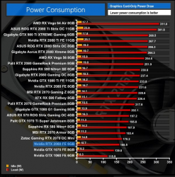 gpu power amd vega64 311W vs rtx 2060 160W!. same speed!!.PNG