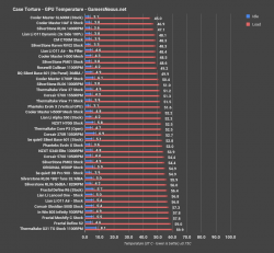 GN Gpu thermal results.png