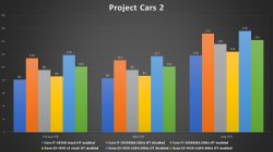 project cars 2.jpg
