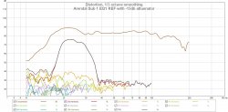 Arendal SUB 1 REF with -15db attuenator.jpg