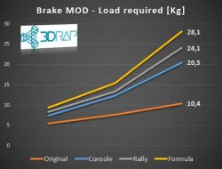 G29 breakpedal mod.jpg