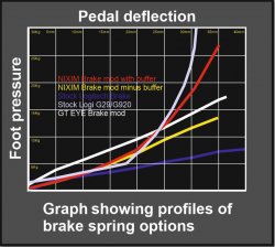 Relative Brake Options.jpg