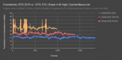 evga-rtx-2070-sniper-4k-frametimes_1.png