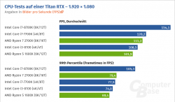 Screenshot_2019-03-26 Far Cry New Dawn im Technik-Test (Seite 3).png