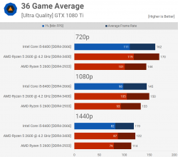 2600vs8400.png