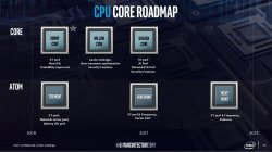 cpu core roadmap.jpg