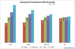 Gaming Percentile 2600k.png