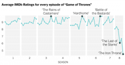 game-of-thrones-imdb-ratings-promo.png