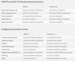 HDTVtest OLED shootout 2018.jpg