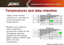 JEDEC Temperatures and data retention.PNG