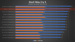 DevilMayCry5.png