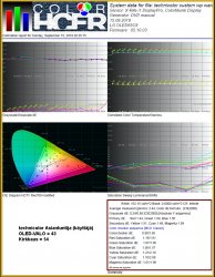 technicolor custom wp warm1 gamma 2_4 150nits matrix calibrated.jpg