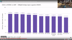 x264_vs_NVENC_vs_AMF.png