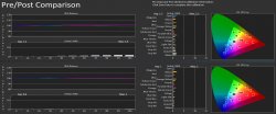 LG OLED77C9 pre and post calibration SDR isf Dark.jpg