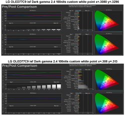 LG OLED77C9 CalMAN Home for LG autocal custom whitepoints.jpg
