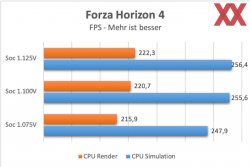 AMD-Ryzen-RAM-Dies-Benchmarks-SoC-Spannung-Forza_1B479A5FA0444155B7ADB88532957CF6.jpg