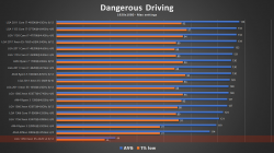 DangerousDriving.png