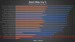 DevilMayCry5.png