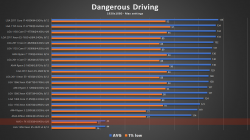 DangerousDriving.png