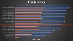 DevilMayCry5.png