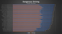 DangerousDriving oikeat tulokset.jpg