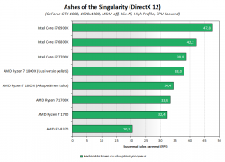 ashes-update-31032017.png