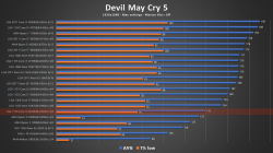 DevilMayCry5.png