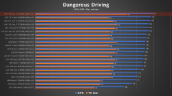 DangerousDriving.png