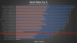 DevilMayCry5.png