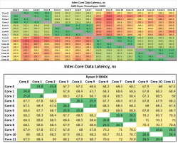 1950x vs 3900x latency.png